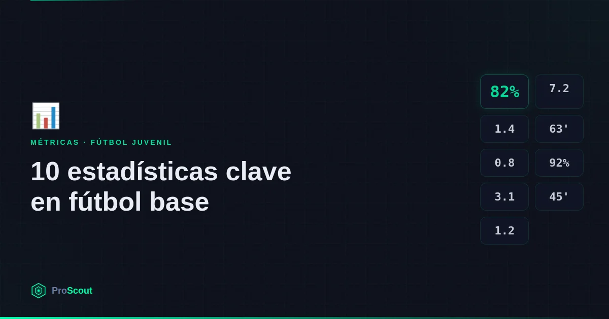 10 estadísticas clave que todo padre debería seguir en fútbol base